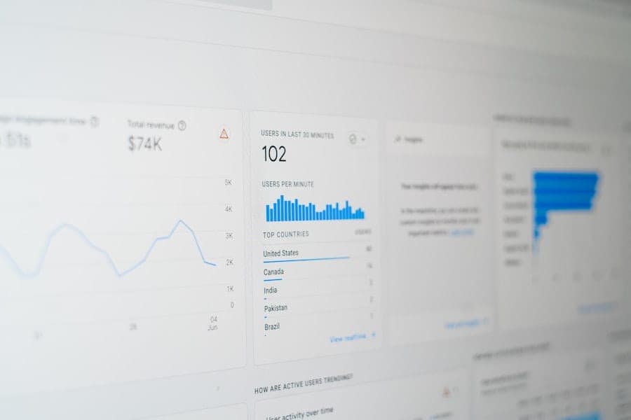 Measure What Matters: GA4 & GSC for Services SEO 1 analytics dashboard